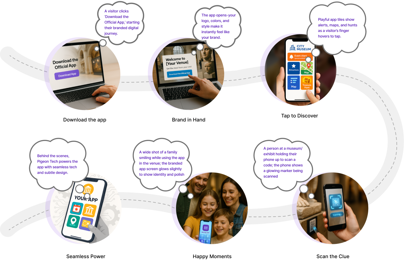 barnding how it helps White-label visitor app