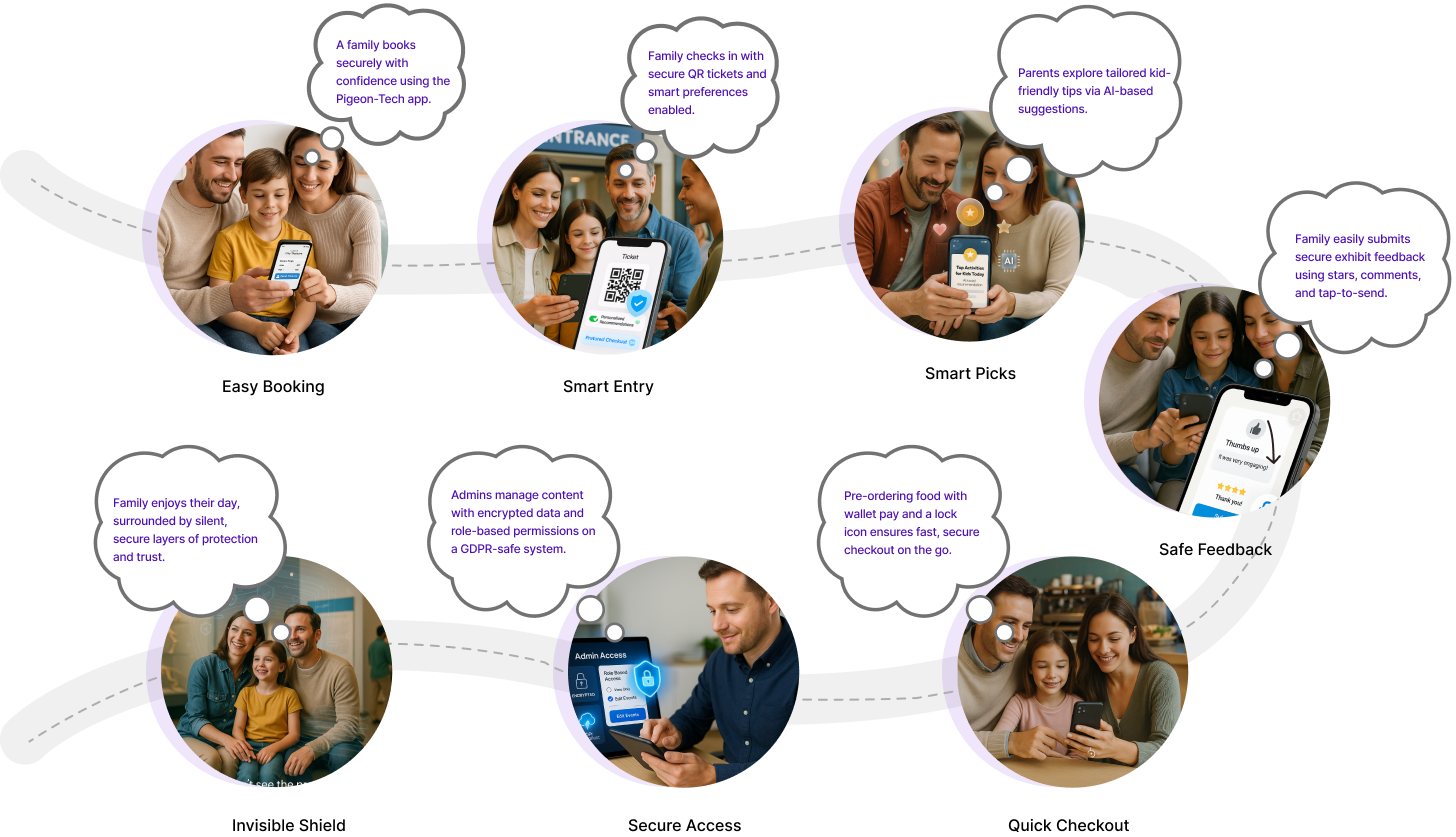 Data Protection How It Works Data Protection How It Works