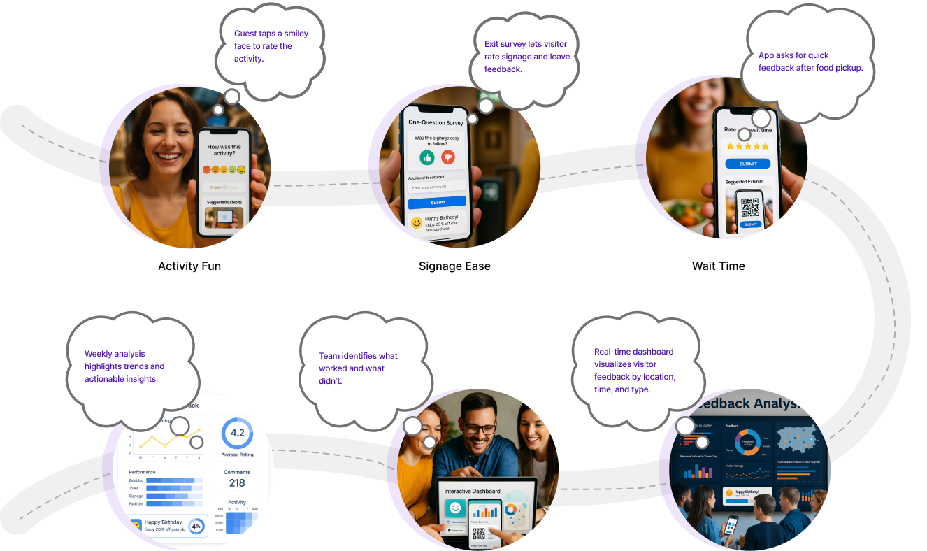 feedback - how it works