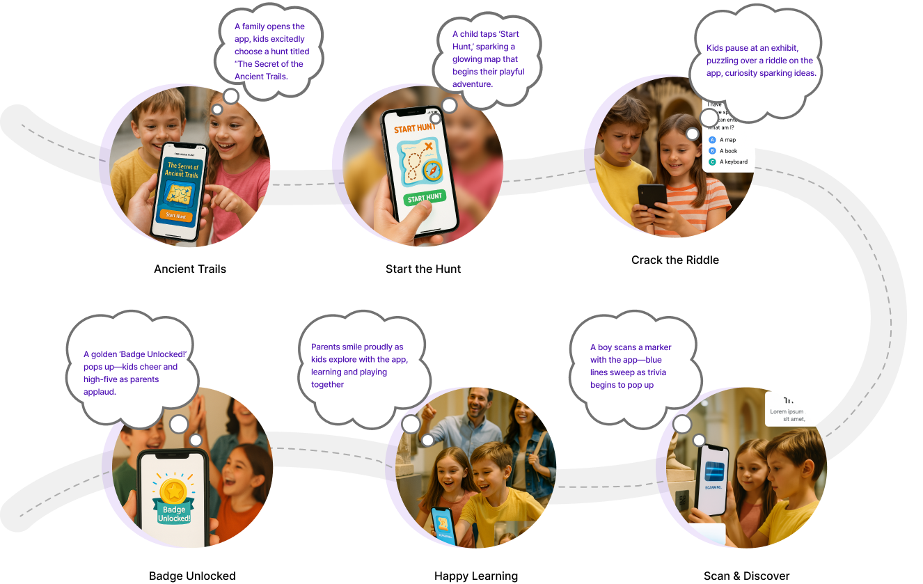 How Treasure Hunt Works Interactive treasure hunt