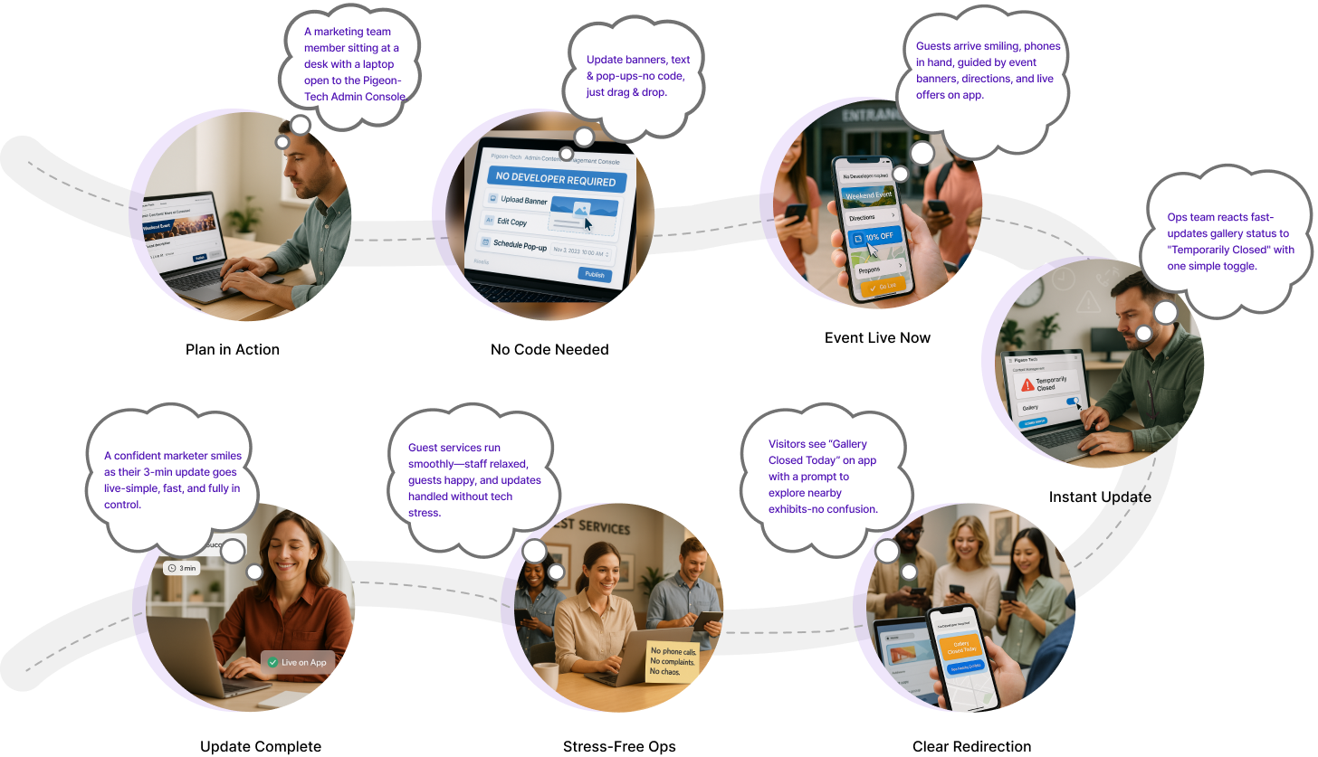 admin content management How It Works