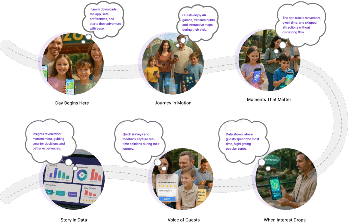 Visitor Analytics