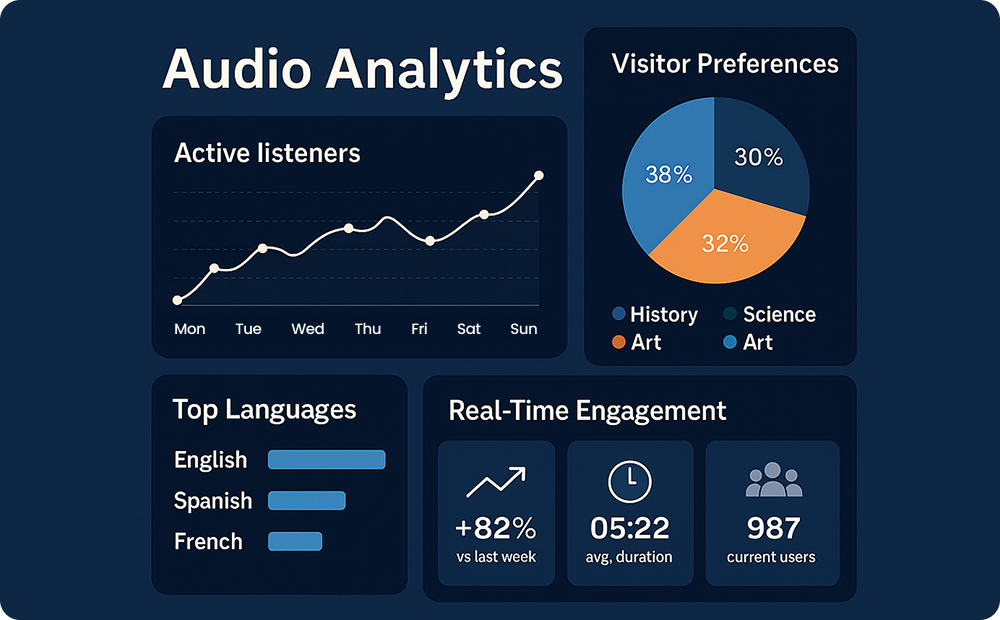 Audio Analytics