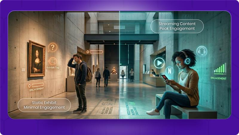 museum visitor engagement